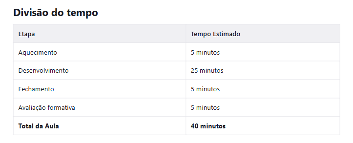 Tabela do plano com a divisão do tempo: aquecimento 5 minutos, desenvolvimento 25, fechamento 5, avaliação formativa 5 e total da aula 40 minutos